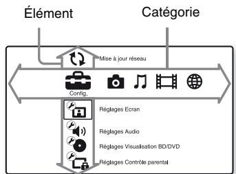 SONY BDPS5100 - Affichage du menu d'accueil - 1
