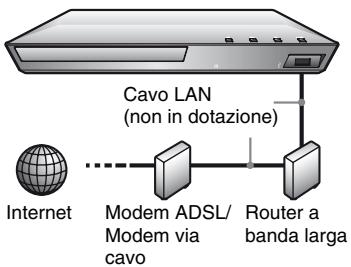 SONY BDPS5100 - Impostazione via cavo - 1