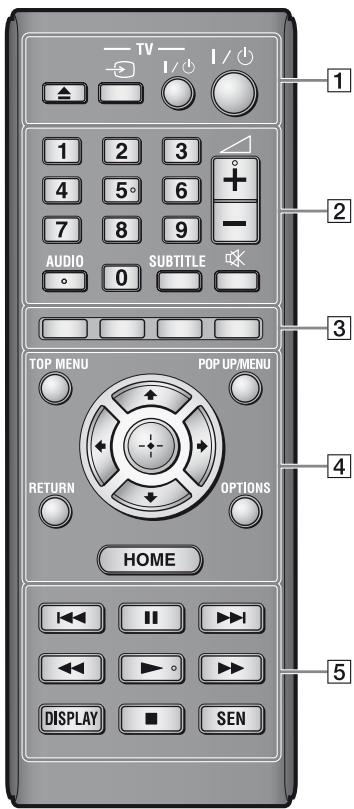 SONY BDPS5100 - Telecomando - 1