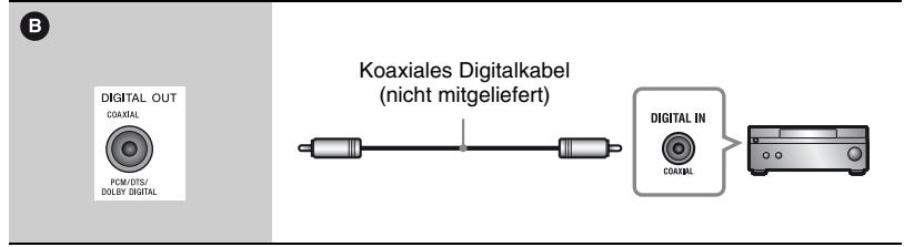 SONY BDPS5100 - Anschlieben an ihren AV-Veränderer (Receiver) - 3