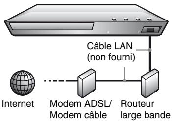 SONY BDPS5100 - Configuration à fil - 1