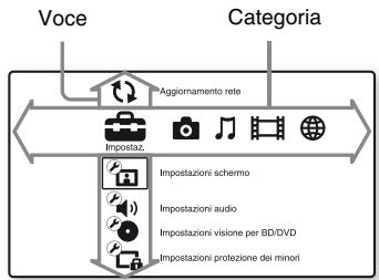 SONY BDPS5100 - Display del menu iniziale - 1