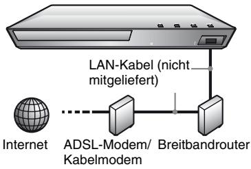 SONY BDPS5100 - Kabelinrichtung - 1