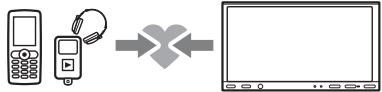 SONY XNV-L66BT TOMTOM - Procédure de base de la fonction bluetooth - 1