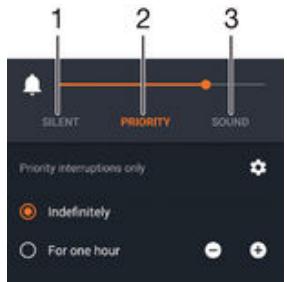 SONY XPERIA Z4 SGP712 - Réglages rapides des interruptions - 1