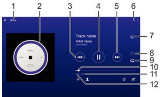 SONY XPERIA Z4 SGP712 - Écouter de la musique - 1