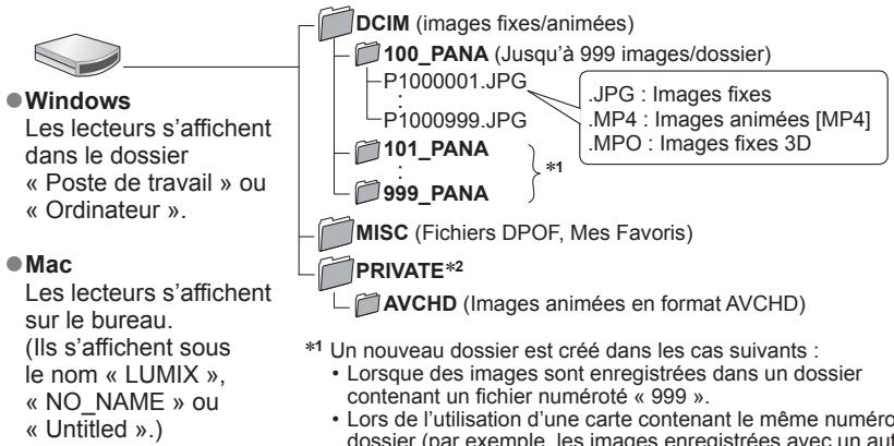 PANASONIC LUMIX DMC-TZ40 - Noms des dossiers et fichiers sur l'ordinateur - 1