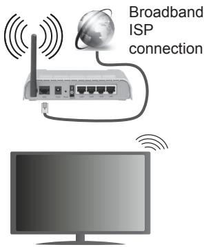 PANASONIC TX-40C320E - To Connect to a wireless LAN, you should perform the following steps: - 1