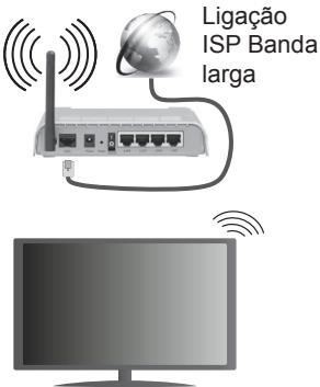 PANASONIC TX-40C320E - Para ligar una rede LAN sem fios, delve efectuar os seguientes passos: - 1
