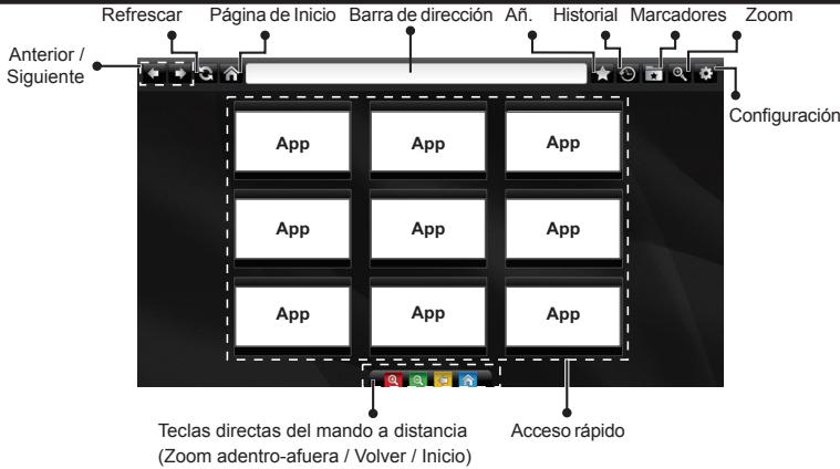 PANASONIC TX-40C320E - Explorador Web - 2