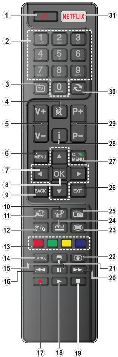 PANASONIC TX-40C320E - (*) MEU BOTÄO: - 1