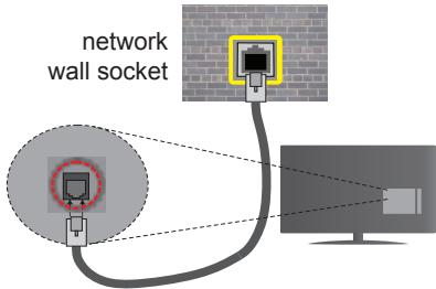 PANASONIC TX-40C320E - To configure wired settings please refer to the Network/Internet Settings section in the Setup Menu. - 1