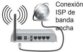 PANASONIC TX-40C320E - Para realizar una Conexión a una red LAN de cable, deben seguir los pasos siguientes: - 1