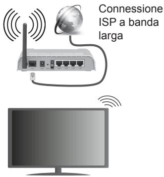 PANASONIC TX-40C320E - Per collegare a una rete LAN cablata, occorre effettuare le seguenti procedure: - 1