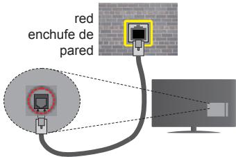 PANASONIC TX-40C320E - Para configurar los ajustes de Red, consulte la sección Configuración en el menu Configuración. - 1