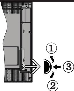 PANASONIC TX-40C320E - Notificações Em Espera - 1