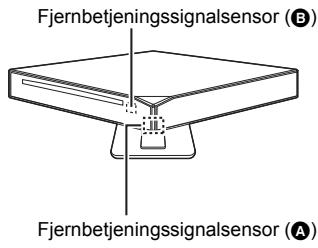 PANASONIC DMP-BD79 - TRIN 1: Installation of apparatus - 1