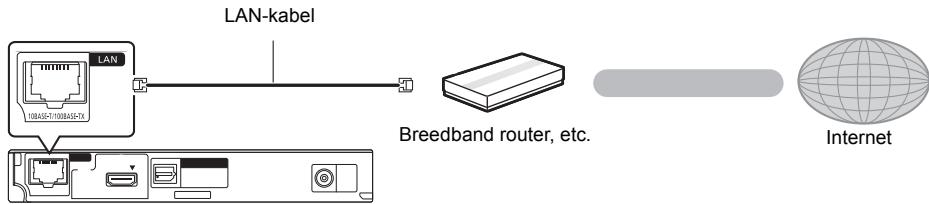 PANASONIC DMP-BD79 - LAN-kabelverbinding - 1