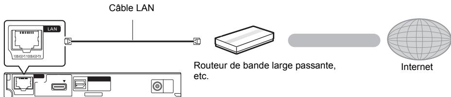PANASONIC DMP-BD79 - Câble de connexion LAN - 1