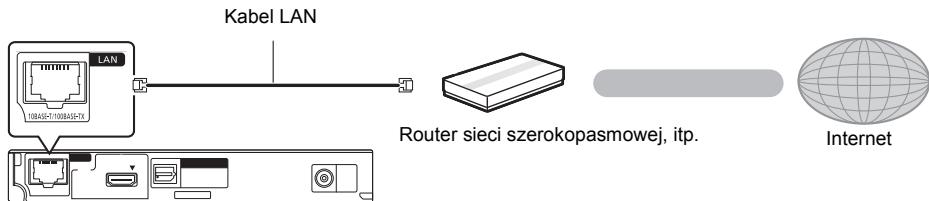 PANASONIC DMP-BD79EFK - Połaczenia kabla sieciowego - 1
