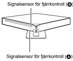 PANASONIC DMP-BD79EFK - STEG 1:Hur du installerar encheten - 1