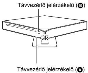 PANASONIC DMP-BD79EFK - LÉPÉS : A készülék telepîtëse - 1