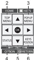 PANASONIC DMP-BD79EFK - Gebruik van het KEYS-schem - 4