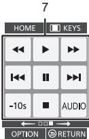 PANASONIC DMP-BD79EFK - Gebruik van het KEYS-schem - 5