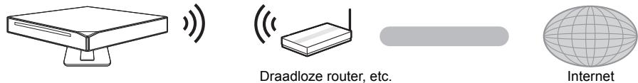 PANASONIC DMP-BD79EFK - Draadloze LAN-verbinding - 1