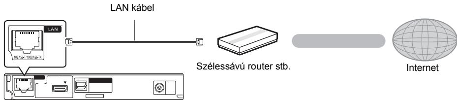 PANASONIC DMP-BD79EFK - LAN kábel csatlakoztatás - 1
