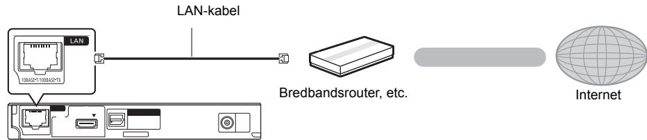 PANASONIC DMPBD75 - LAN-kabelanslutting - 1