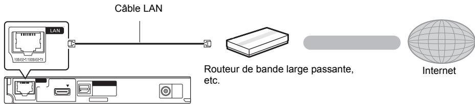 PANASONIC DMPBD75 - Câble de connexion LAN - 1