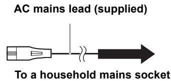 PANASONIC DMPBD75 - STEP 4: Connecting the AC mains lead - 2