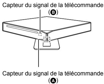 PANASONIC DMPBD75 - Étape 1 : installation de l'appareil - 1
