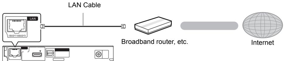 PANASONIC DMPBD75 - LAN cable connection - 1