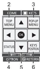 PANASONIC DMPBD75 - Utilisation de l'écran KEYS - 4