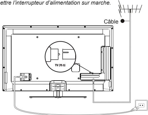 THOMSON 48FZ3233 - Branchez l'alimentation et l'antenne - 1