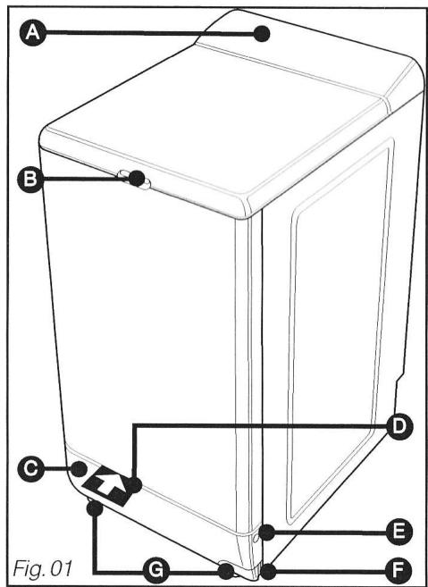 BRANDT WTD6284SF - PROTECTION DE L'ENVIRONNEMENT - 2
