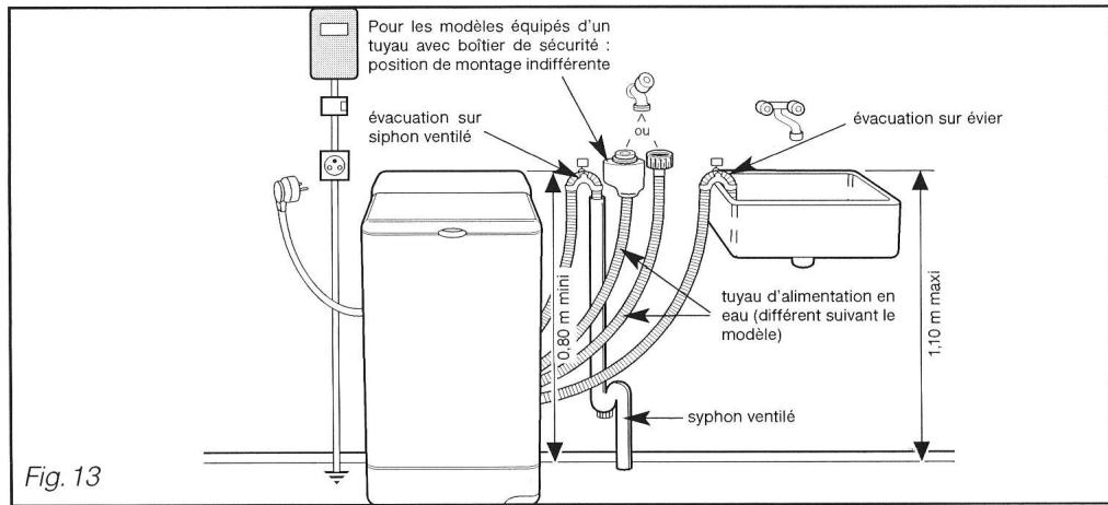 BRANDT WTD6284SF - Important : - 1