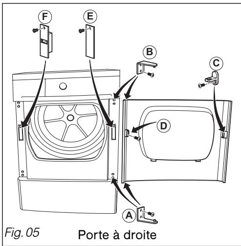 BRANDT BWD180TC - Important : - 2