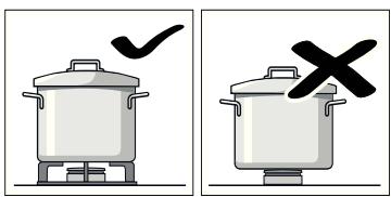 SIEMENS EC675PB21E - Precautions for use - 5