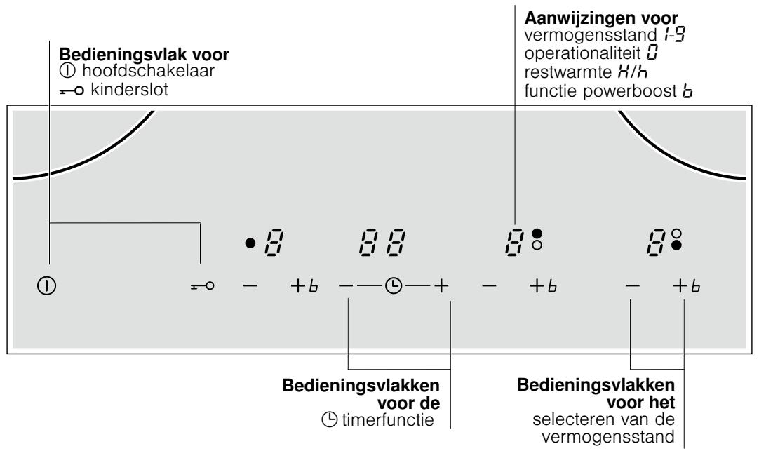 SIEMENS EH619TL11E - Het apparaat leren kennen - 2