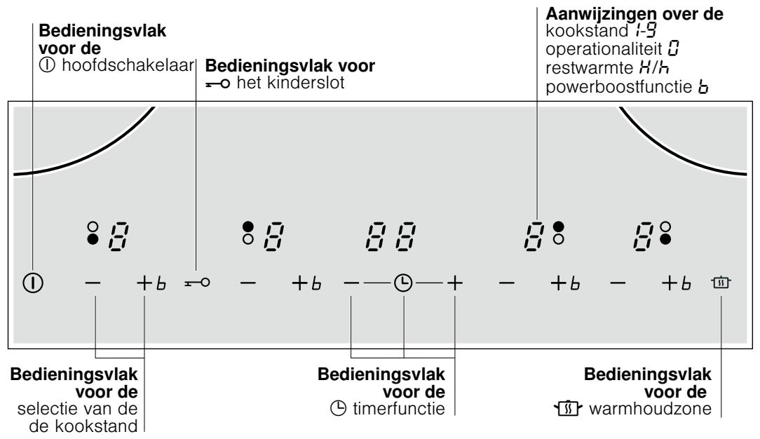 SIEMENS EH619TL11E - Het apparaat leren kennen - 1