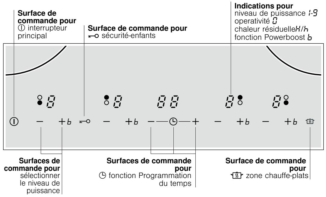 SIEMENS EH619TL11E - Se familiariser avec l'ordinateil - 1