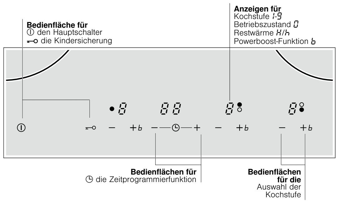 SIEMENS EH619TL11E - Das Gerät kennen lernen - 2