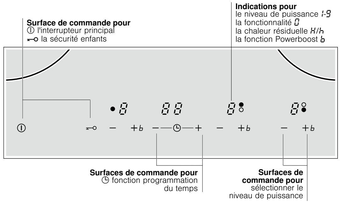 SIEMENS EH619TL11E - Se familiariser avec l'ordinateil - 2