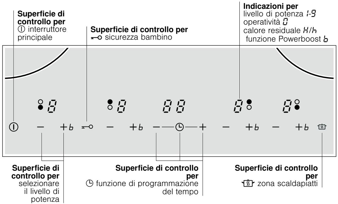 SIEMENS EH619TL11E - Familiarizzare con l'apparecchio - 1
