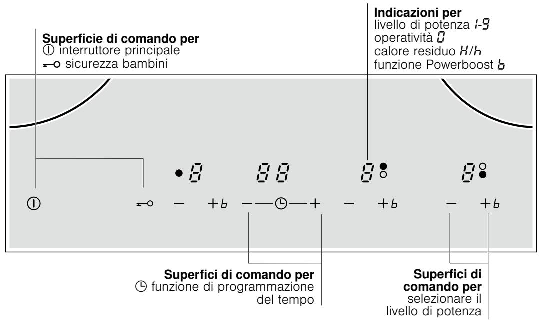 SIEMENS EH619TL11E - Familiarizzare con l'apparecchio - 2