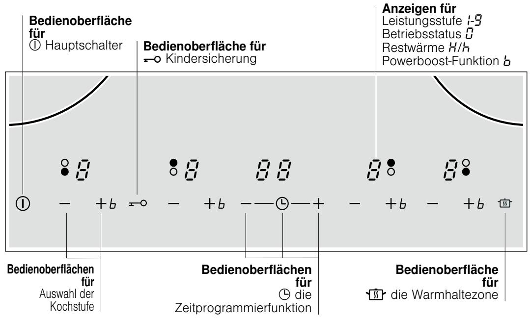 SIEMENS EH619TL11E - Das Gerät kennen lernen - 1