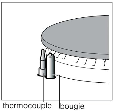 thermocouple bougie